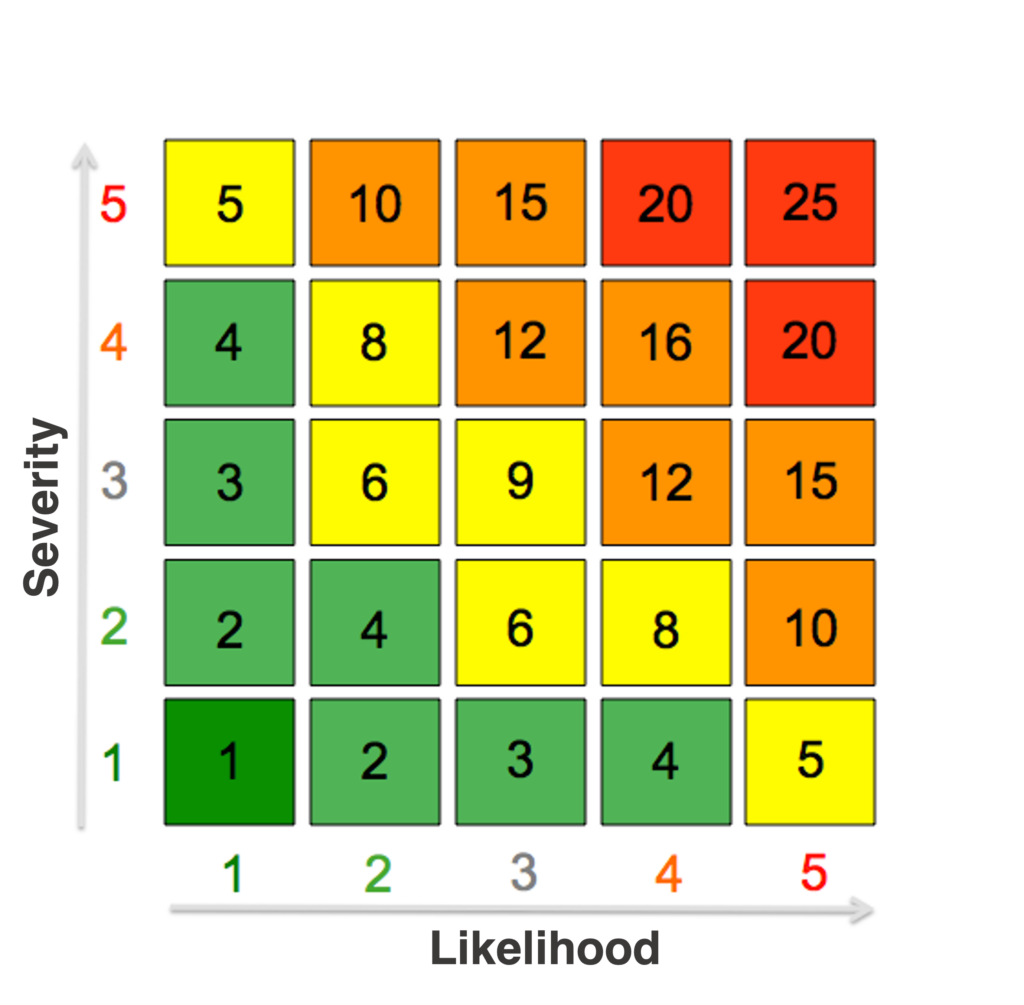 Understanding the Risk Matrix: A Quick Guide