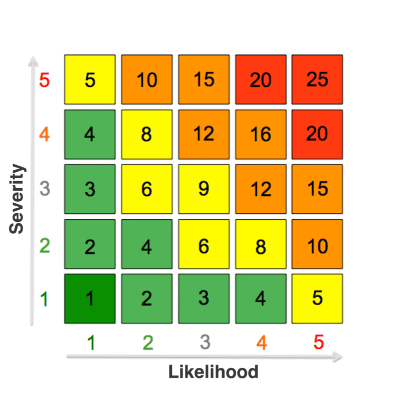 Understanding the Risk Matrix: A Quick Guide