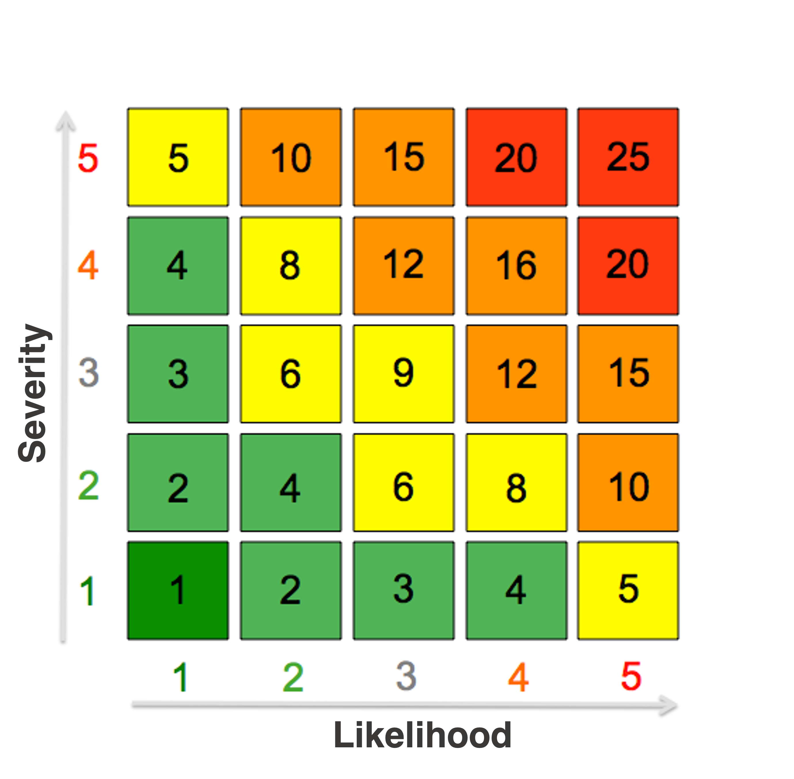 risk analysis tool