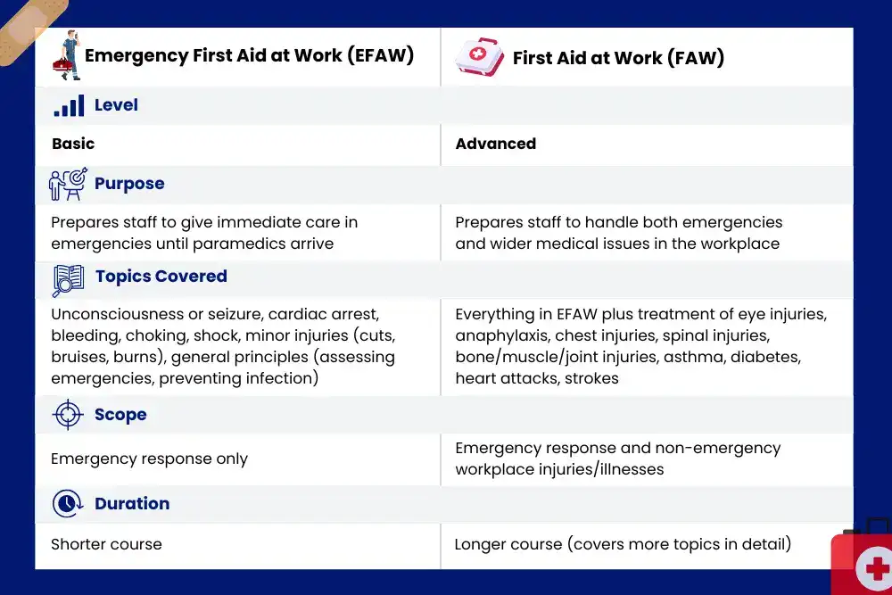 table of differences between EFAW and FAW